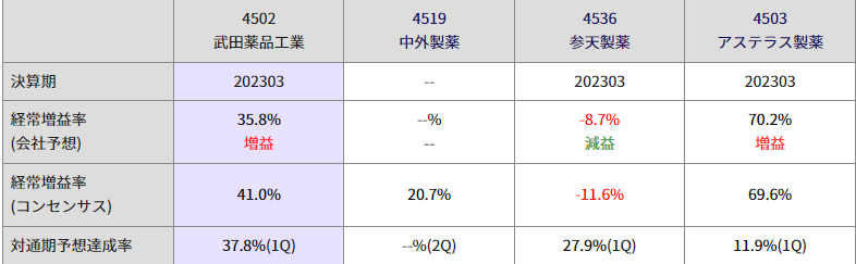 他社比較