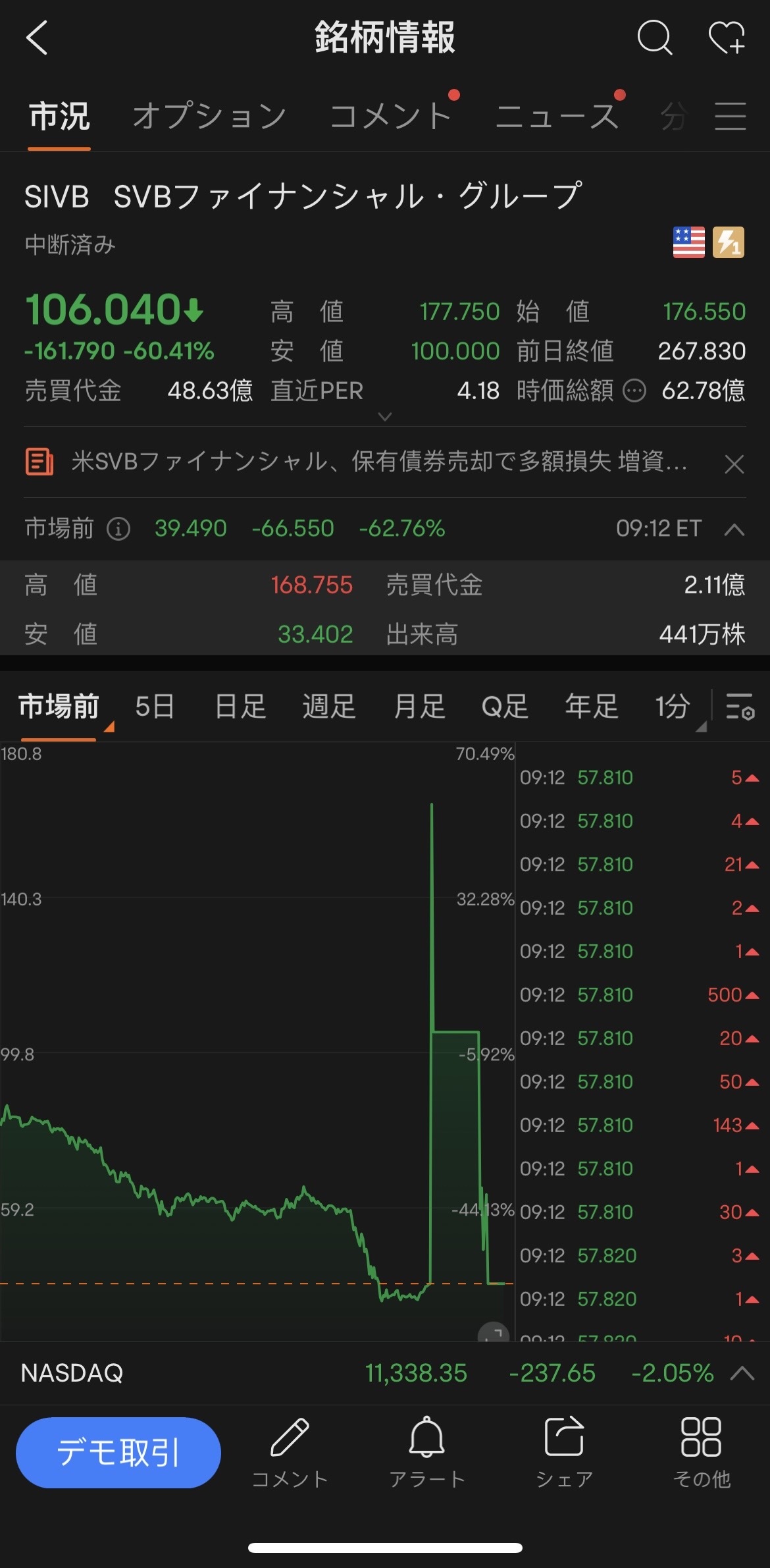 $硅谷银行 (SIVB.US)$ 发生了什么？这是雷曼冲击的重演还是应该很糟糕 它被暂停了，想卖的人不会出售[惊恐]