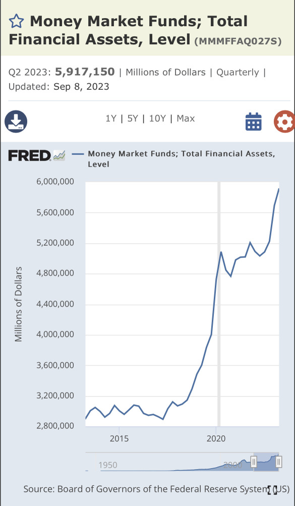 ⭐️现金etf6兆美元正在等待鲍儿放水，股价暴涨的能源正在积累中。