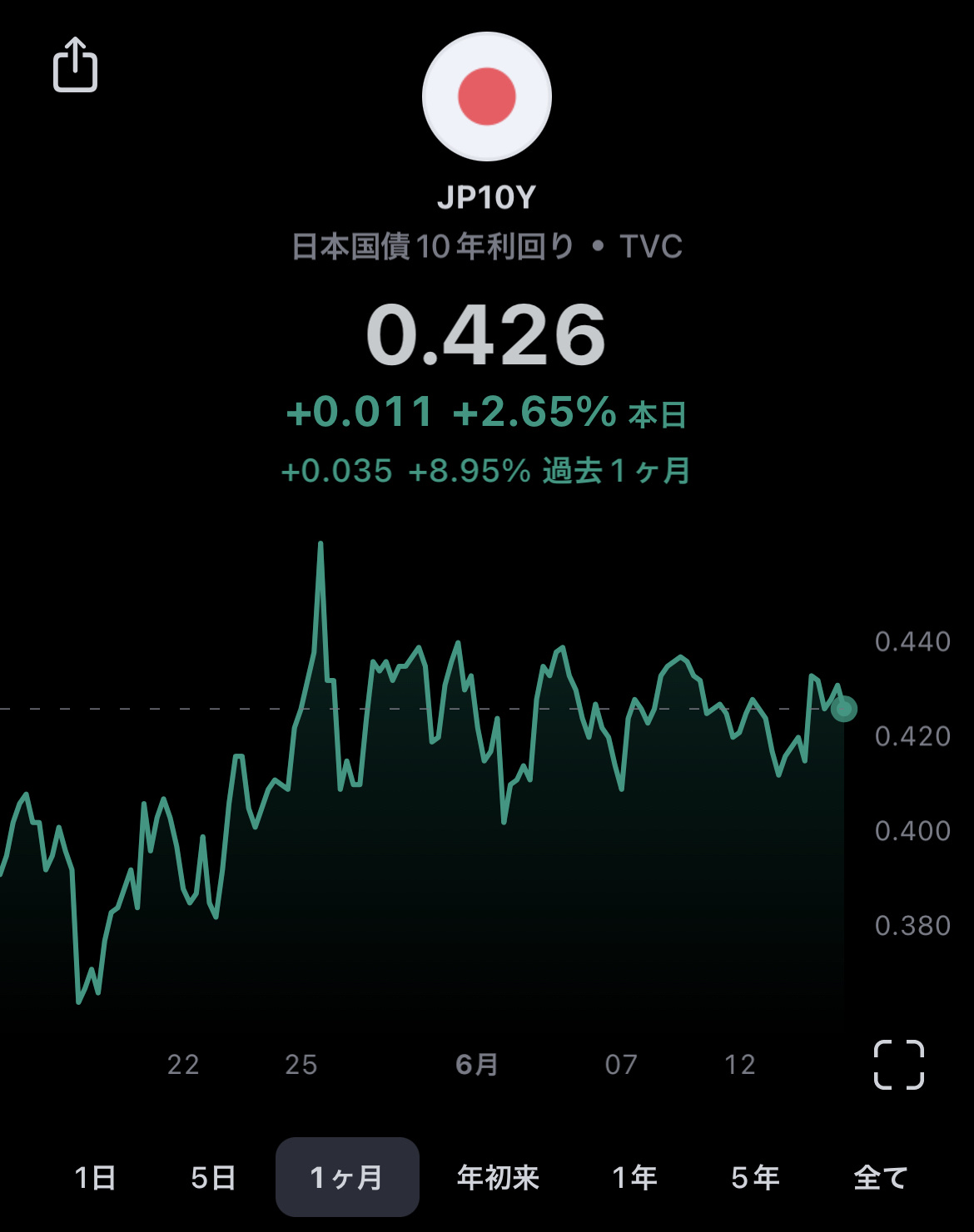 ⭐️ Discussion of tomorrow's Bank of Japan meeting