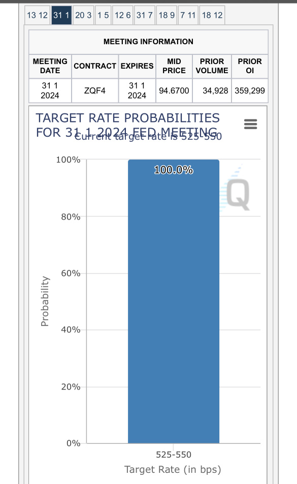 ⭐️ Important upcoming FOMC considerations