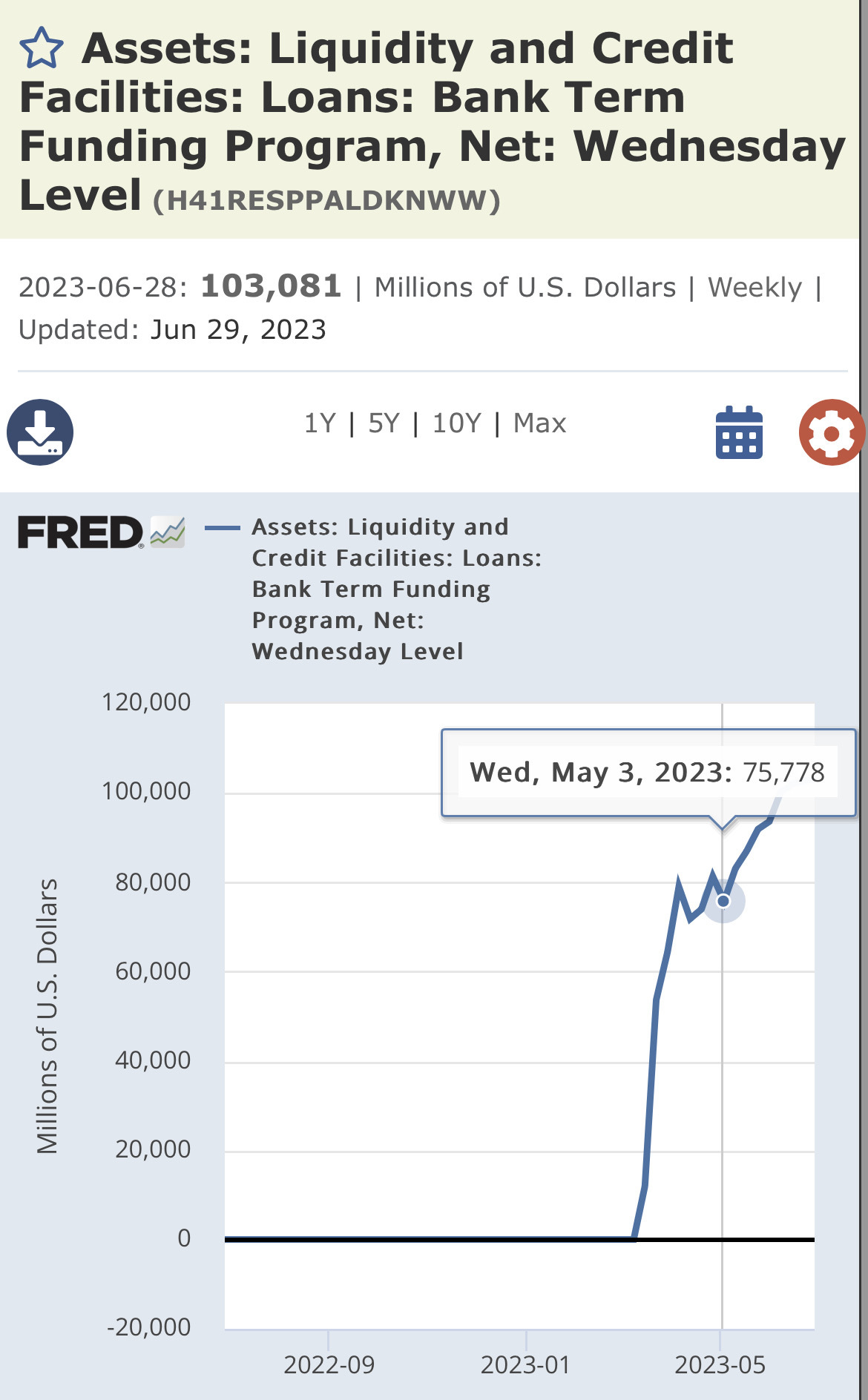 ⭐️パウ爺のステルスQEがブル相場の根因、BTFP第二波は過剰流動性となりマネーストックも底打ち、株価上昇を牽引パウ‼️... -  moomooコミュニティ