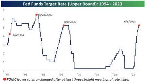 Will there be another rate hike⁉️