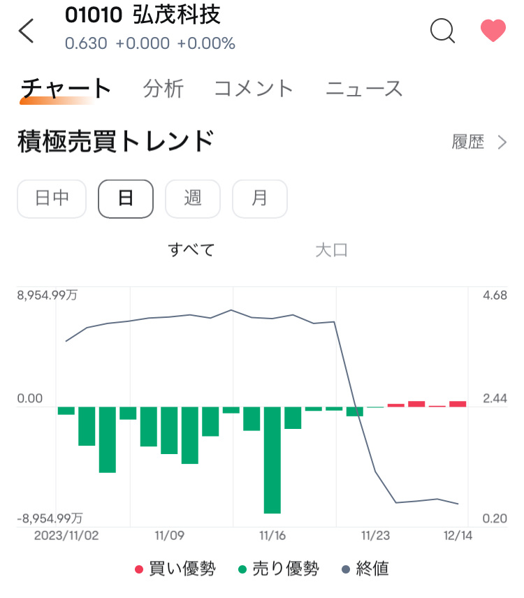 從資料中所能看到的事情