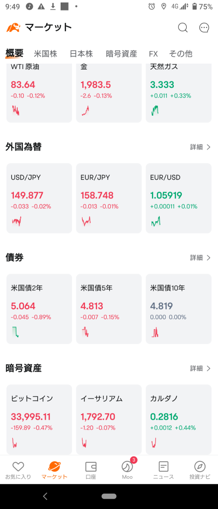 (2023/10/25)NYに続いて日経平均もリスクオン！終始全セクター上げ。