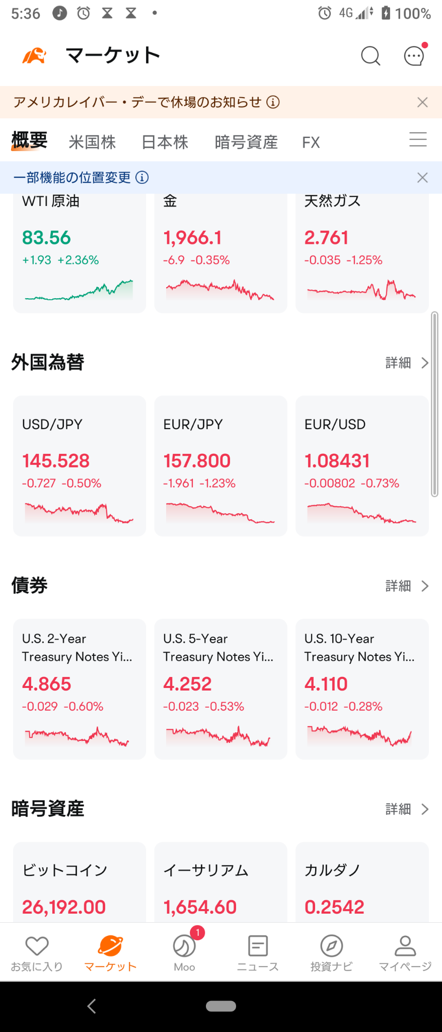 2023/8/31）考虑到通货膨胀的进展，道琼斯标准普尔指数在纽约市场下跌。原油正处于飙升的边缘吗？ - moomoo 社区