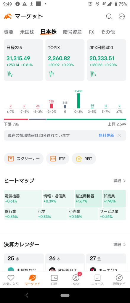 (2023/10/25)NYに続いて日経平均もリスクオン！終始全セクター上げ。