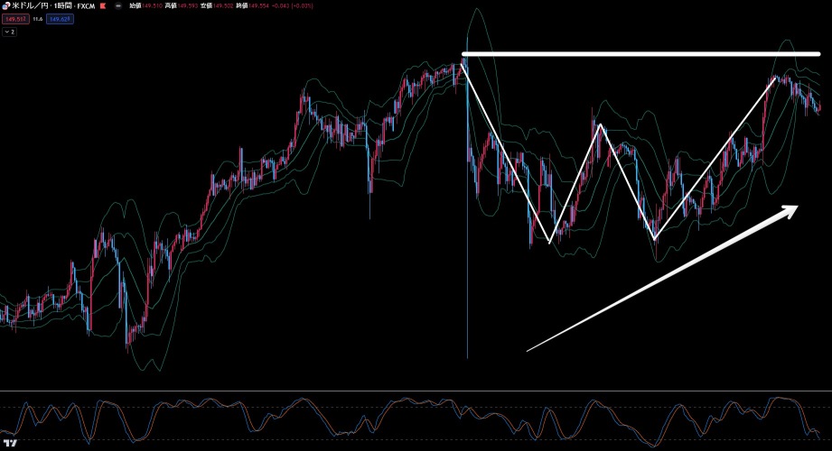 What will happen to the dollar and yen?