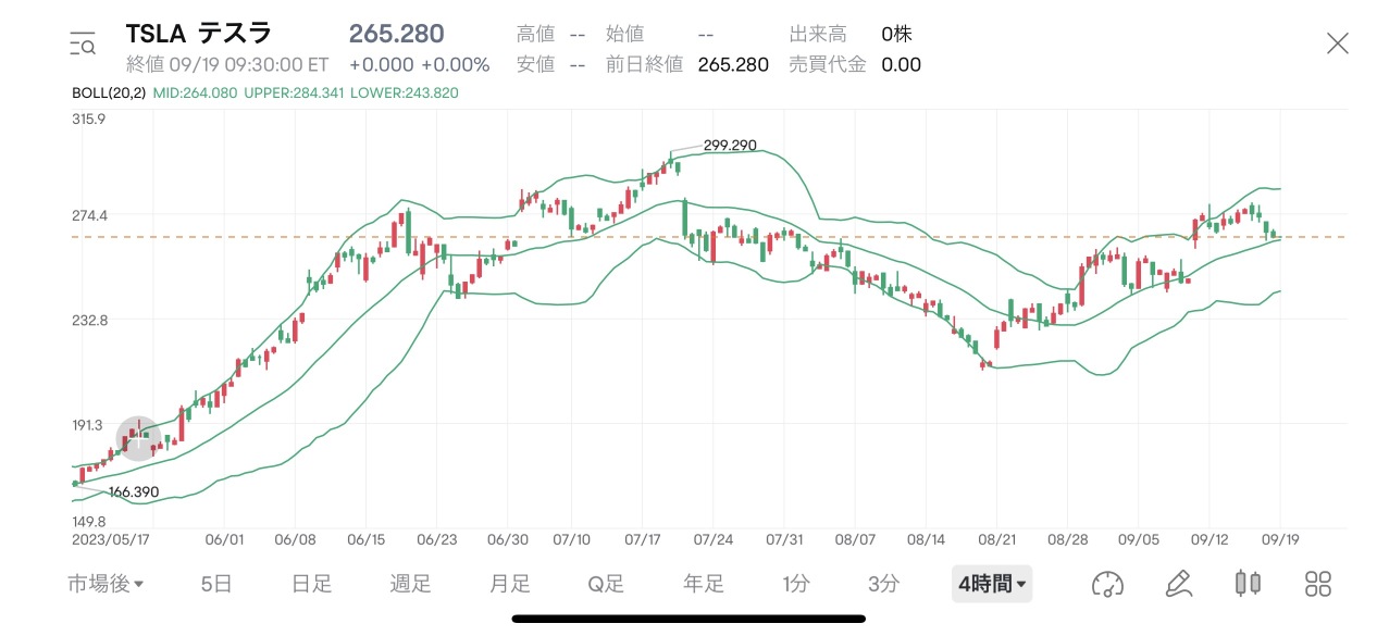 Will Tesla buying gradually get stronger?