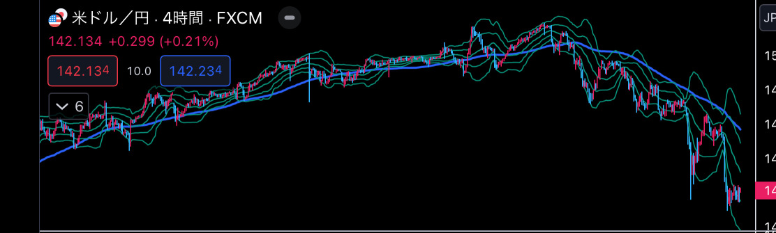 Will the dollar yen sell back for a while