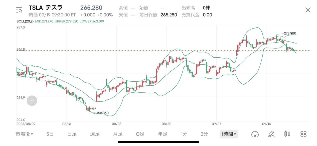 Will Tesla buying gradually get stronger?