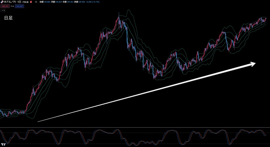 What will happen to the dollar and yen?