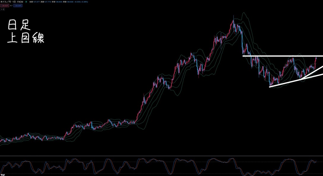 Dollar yen environment recognition