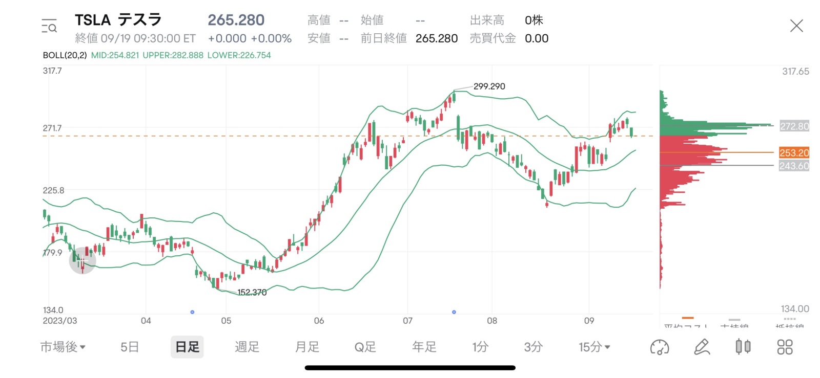 特斯拉在購買方面會逐漸變強？