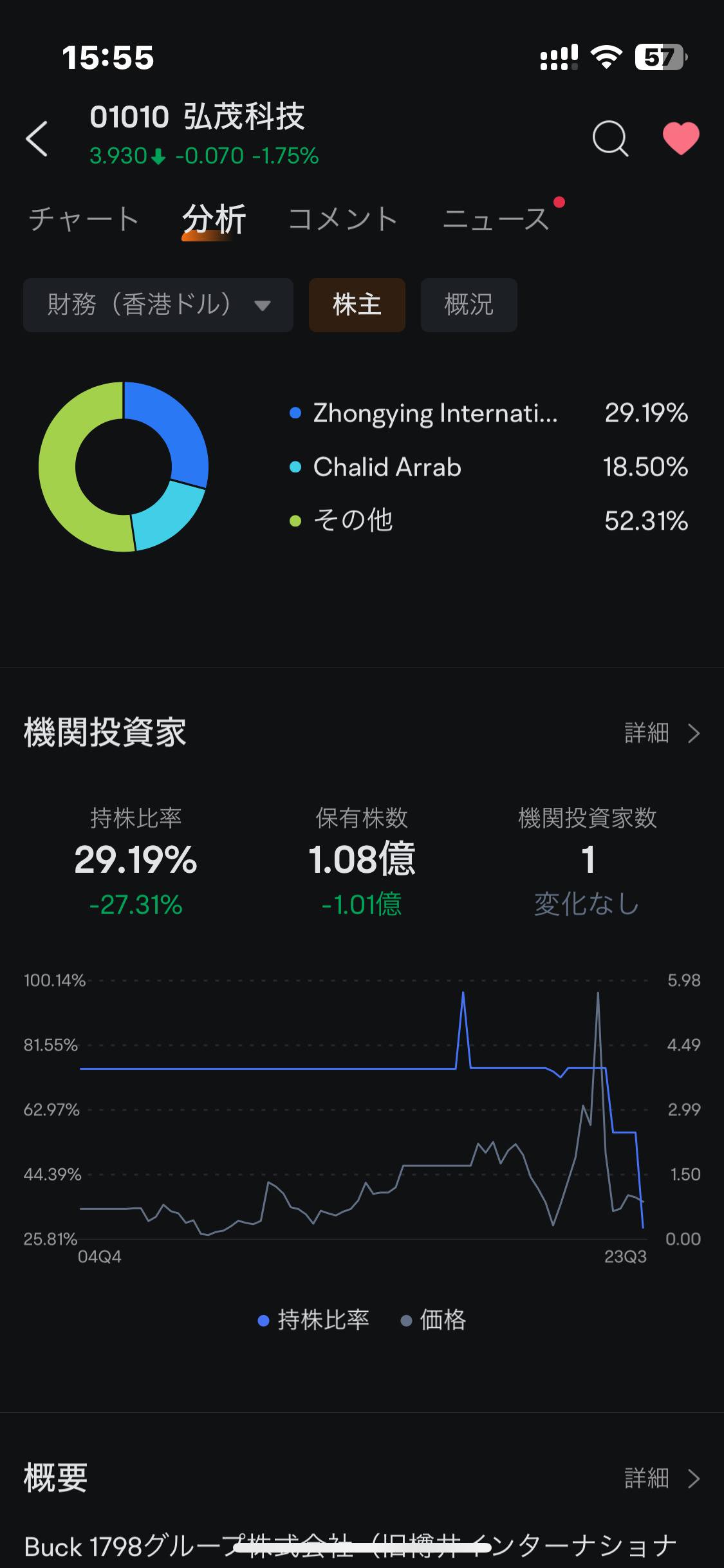 机构投资者