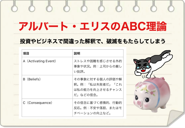 Albert Ellis's ABC theory