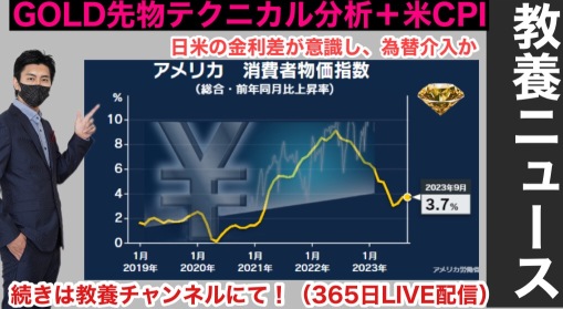 GOLD先物テクニカル分析＋米CPI