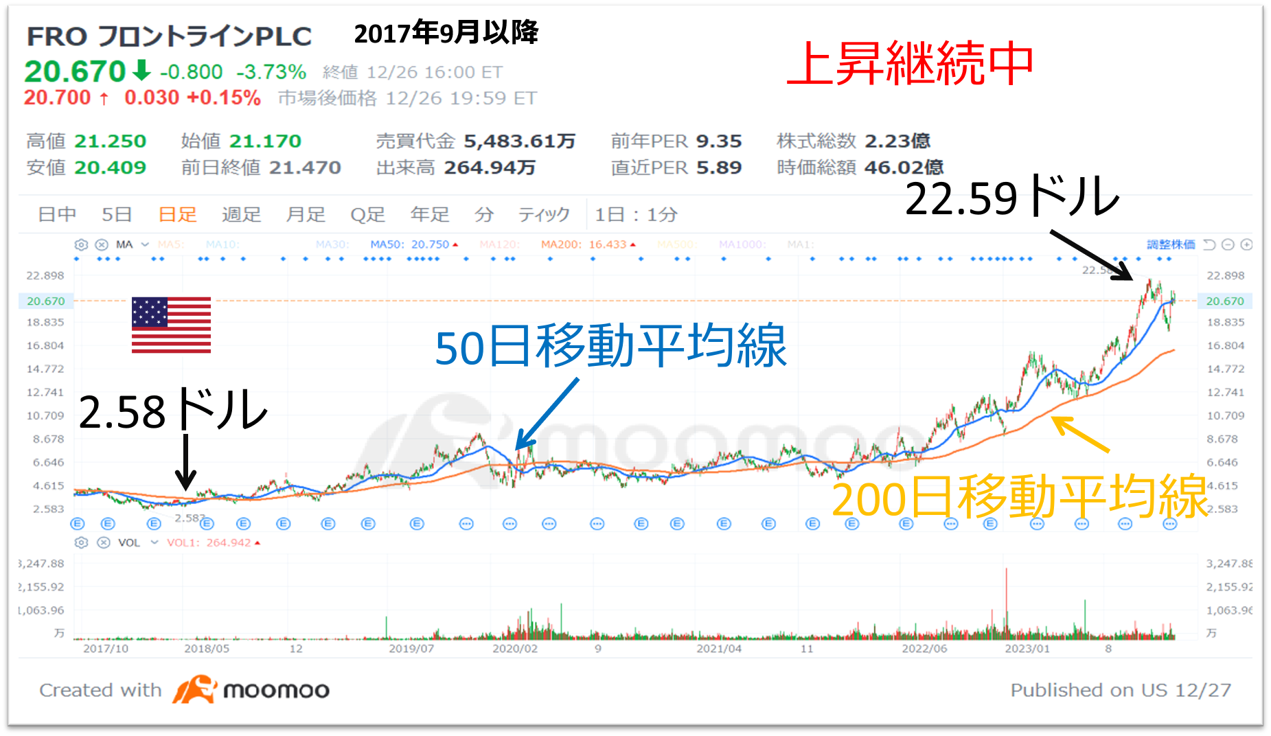 繼續前往繼續爆炸的「川崎紀念」！3 大船舶股票公司！