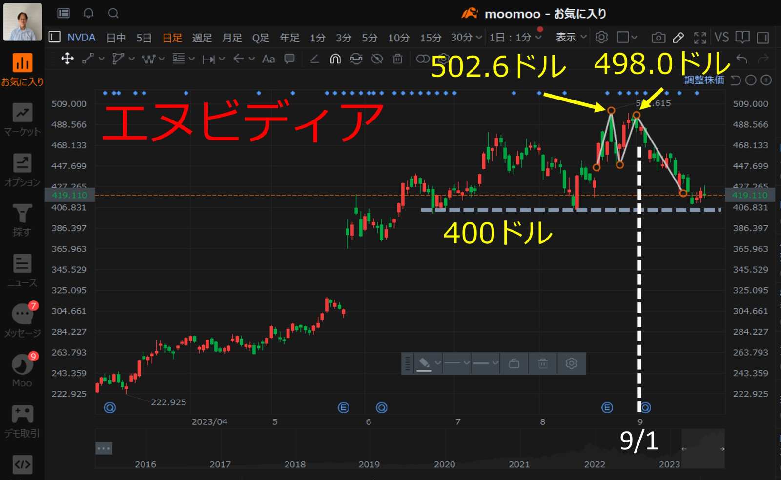 エヌビディアと関連銘柄株価予想 - moomooコミュニティ