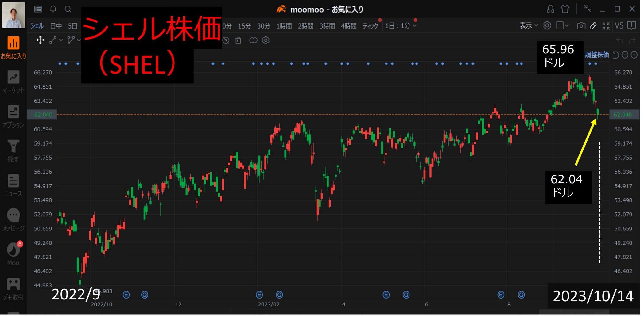 原油價格波動及股價