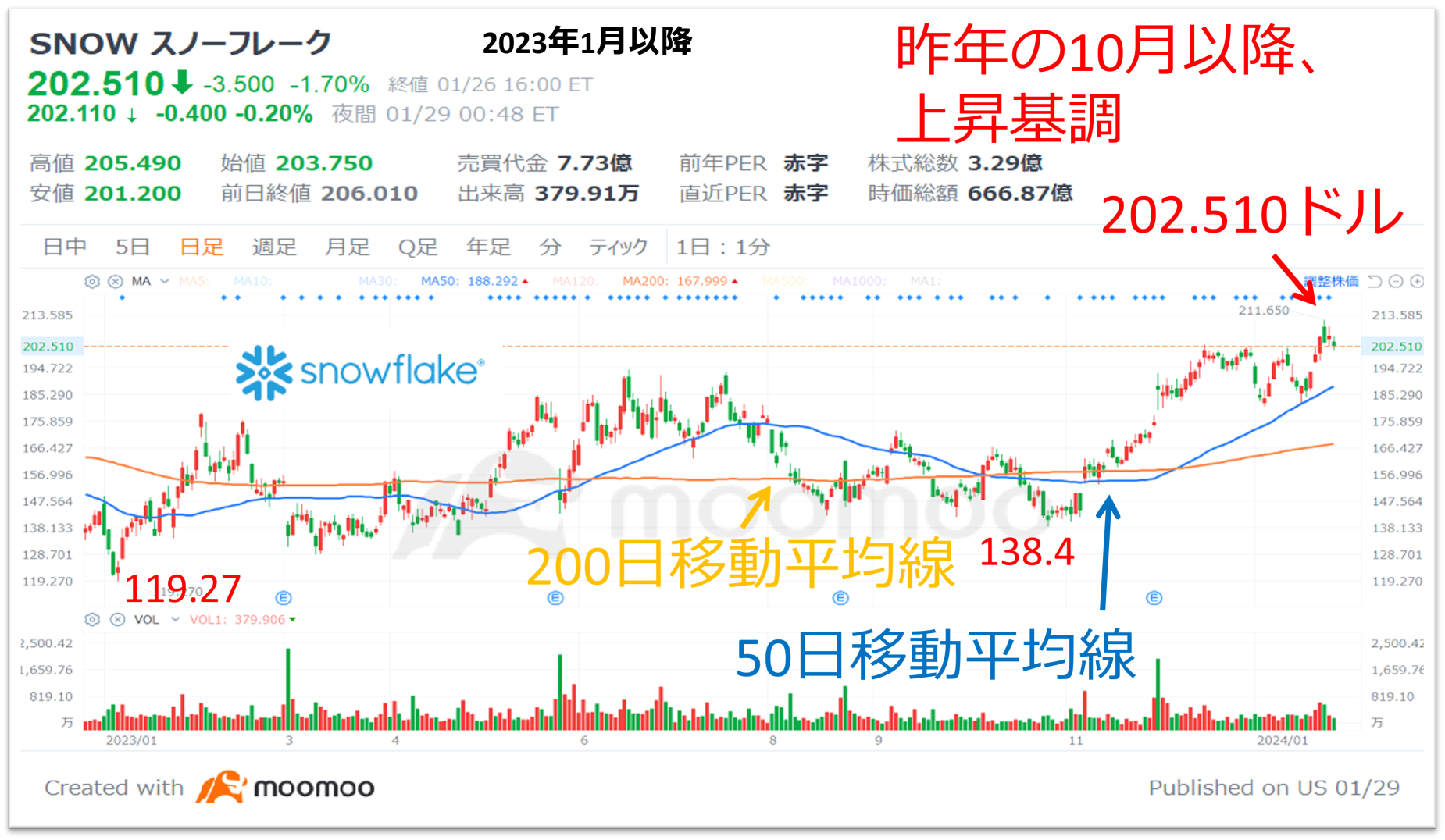 「未來可以進一步上升的數據系統和安全品牌」