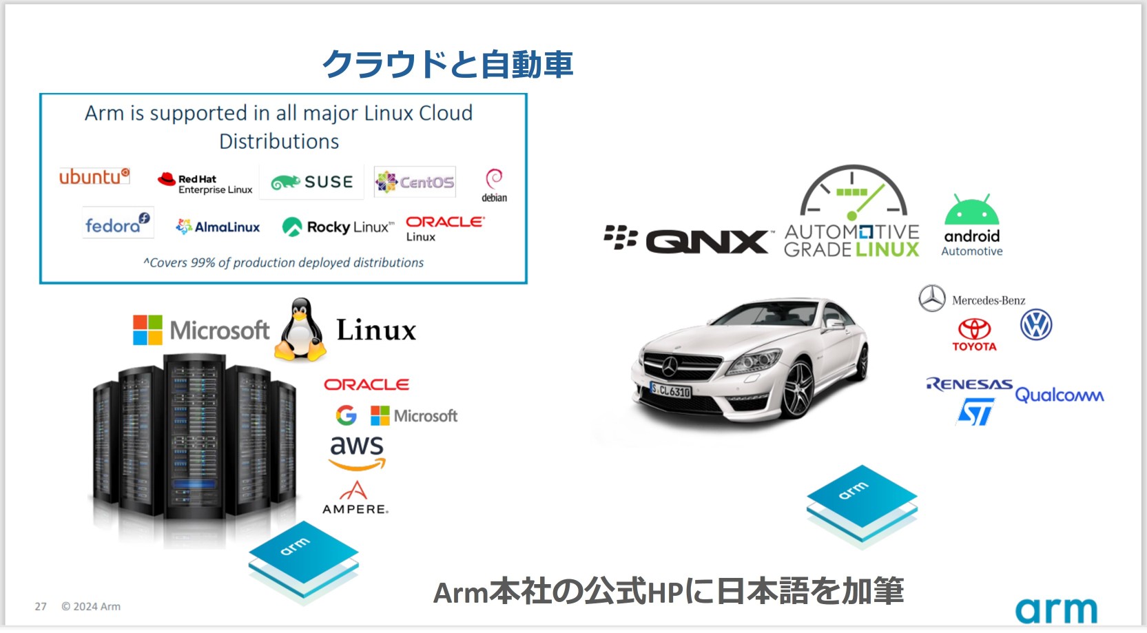 “The English semiconductor arm soared 64% at one point!! Will stock prices continue to rise?”