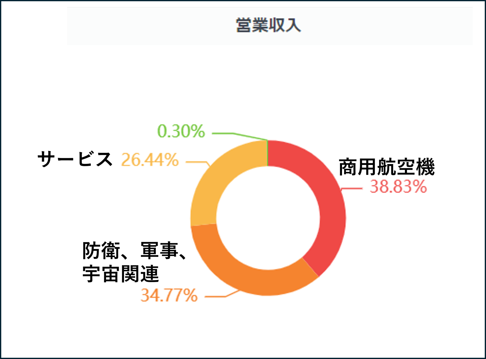 波音股價目標突然反彈」 - moomoo 社區