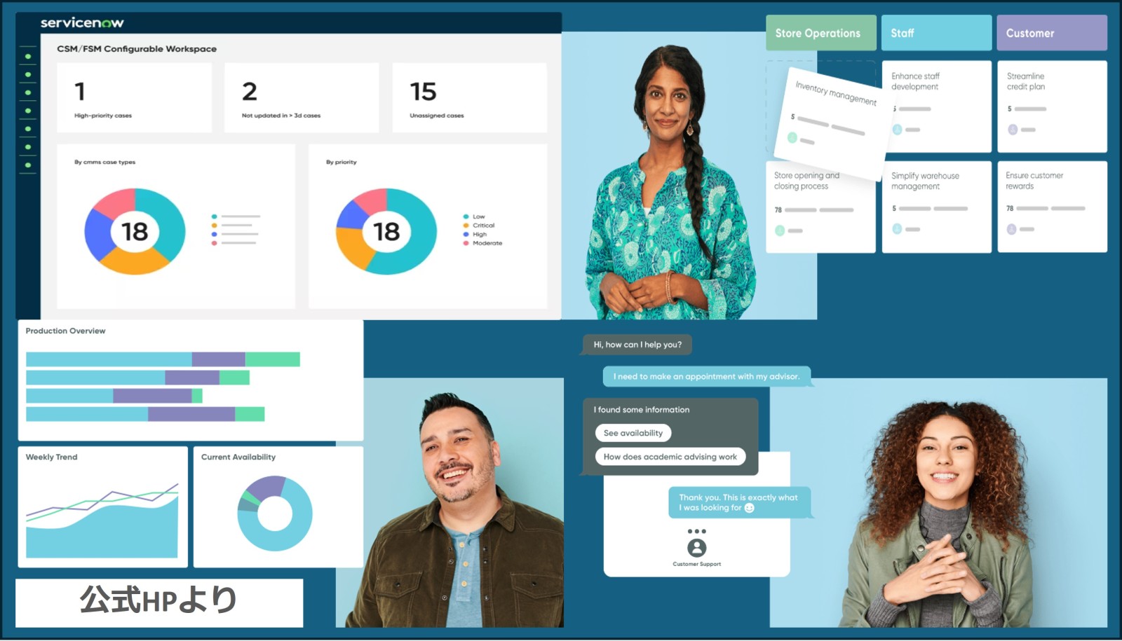 7年で株価10倍！！ ITサービスのグローバル企業「サービスナウ」 - moomooコミュニティ