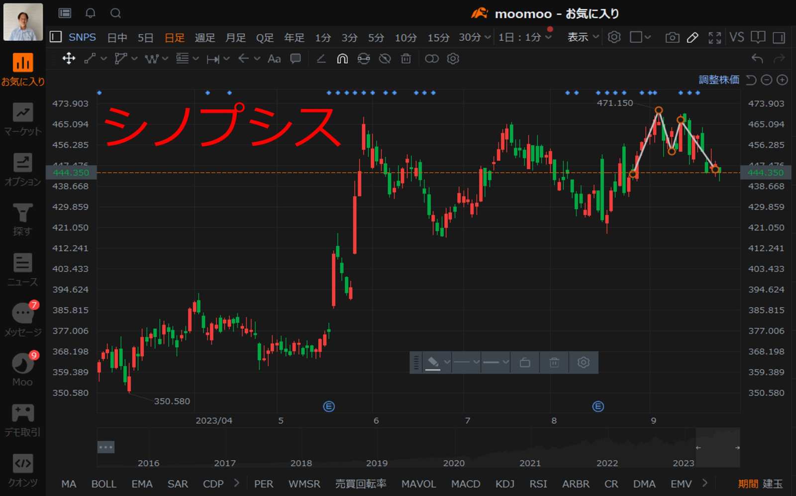 エヌビディアと関連銘柄株価予想 - moomooコミュニティ