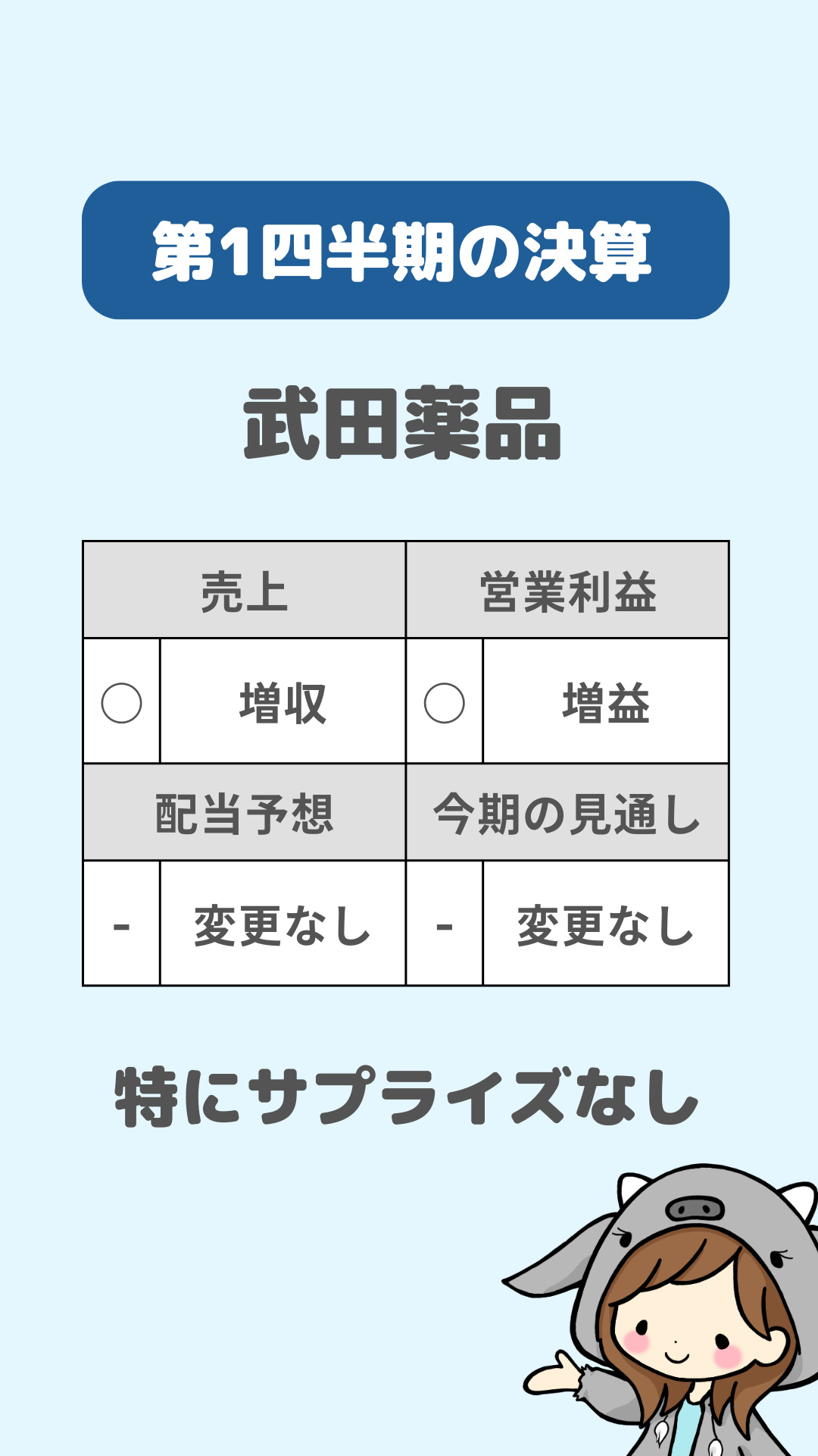 第一季度财务业绩