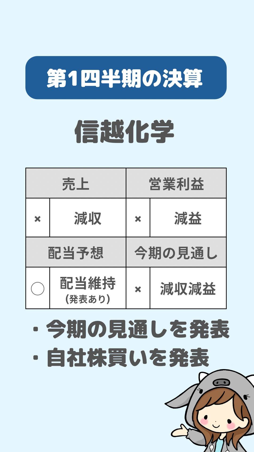 第1季度的财报