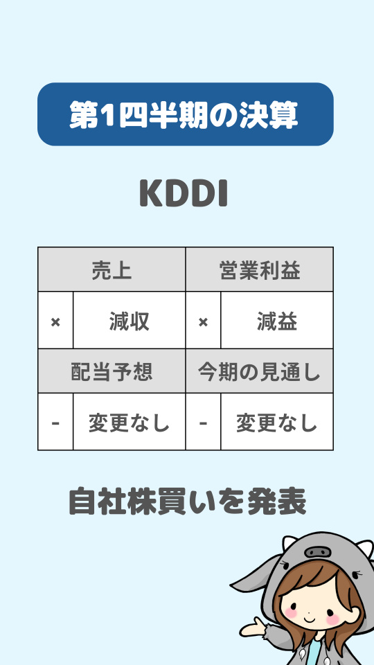 第1四半期の決算