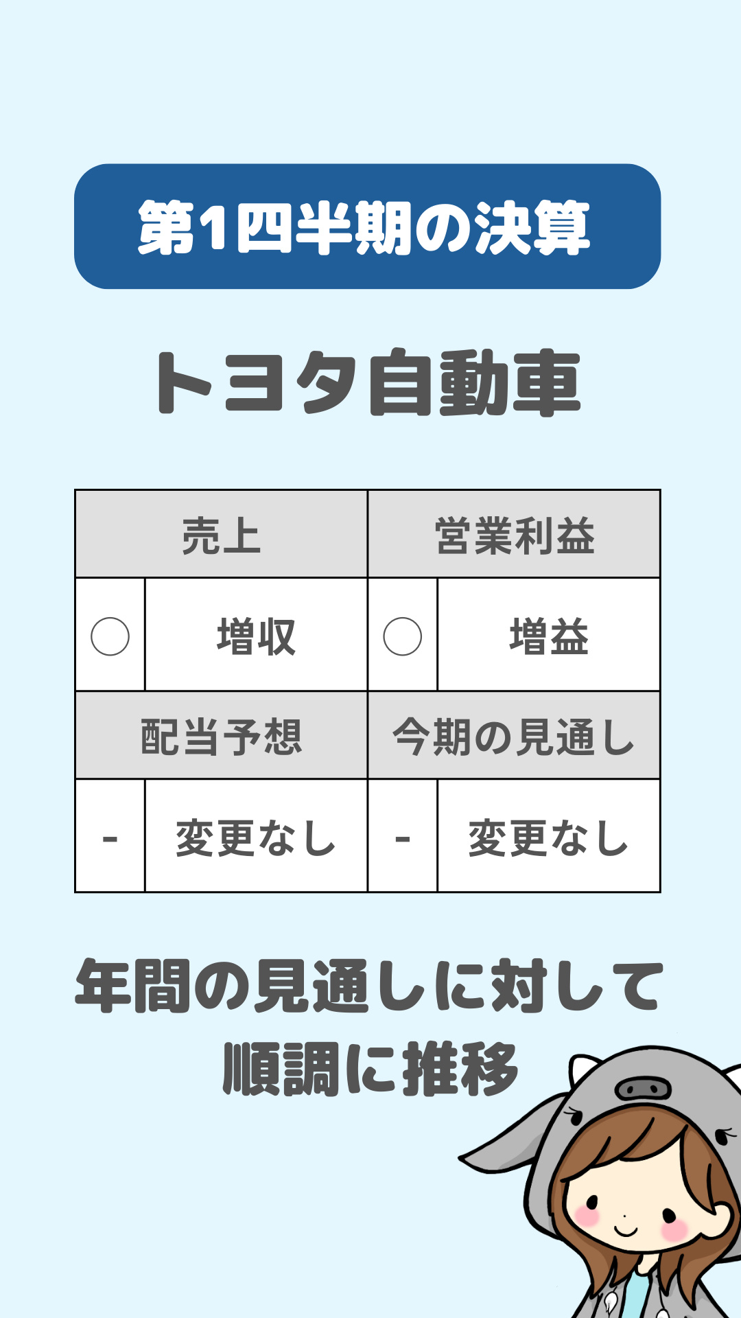 第一季度的财报