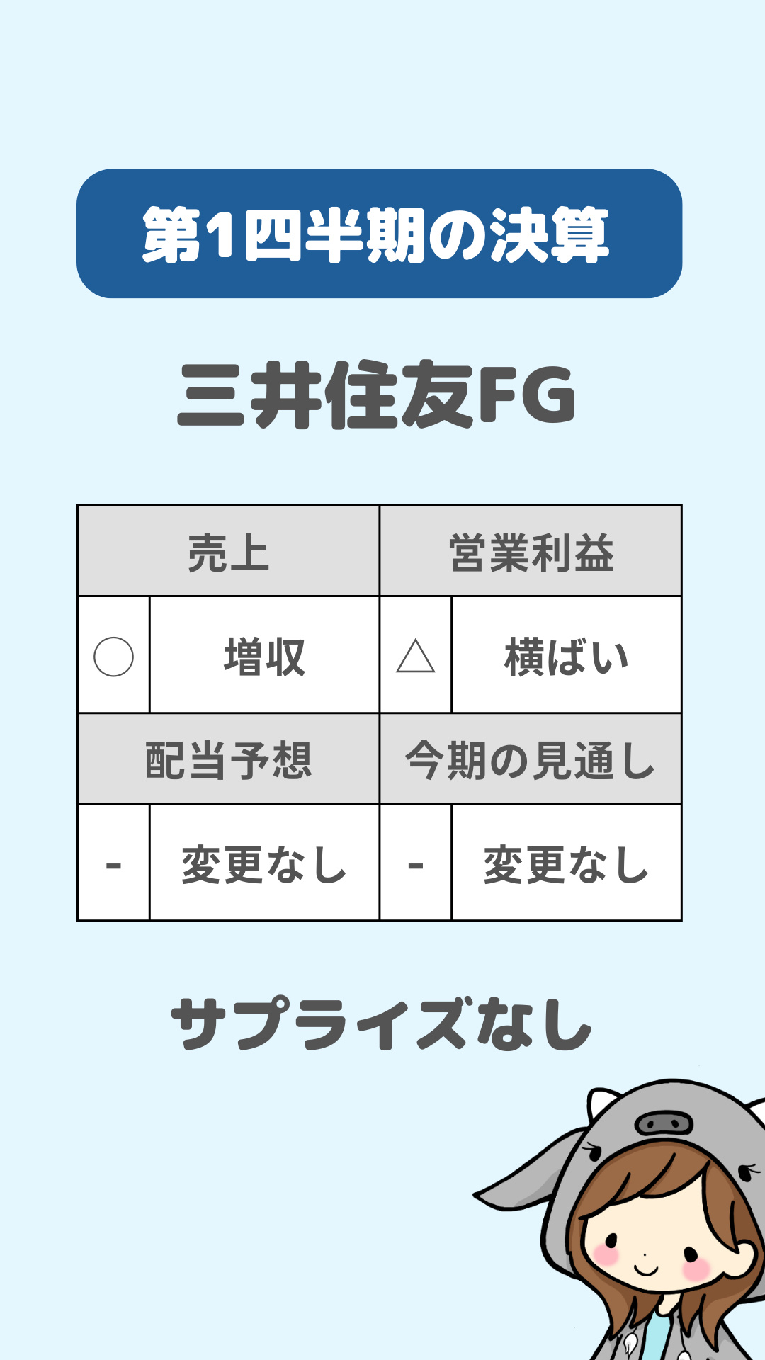 First quarter financial results