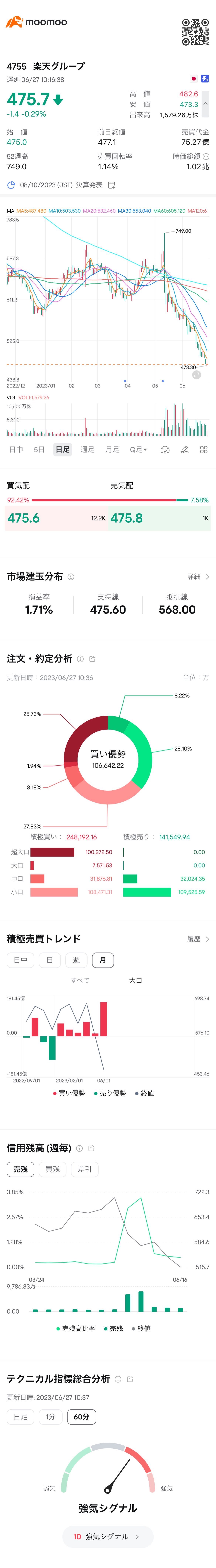 楽天スーパーセール？開催中