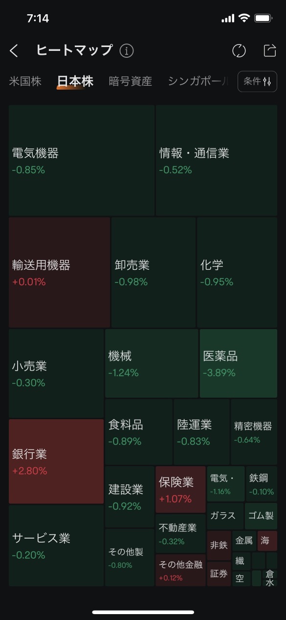 製藥行業正在下跌，是時候買了嗎？