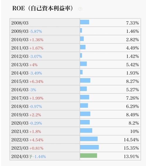 99%の人が知らない超優良化学銘柄