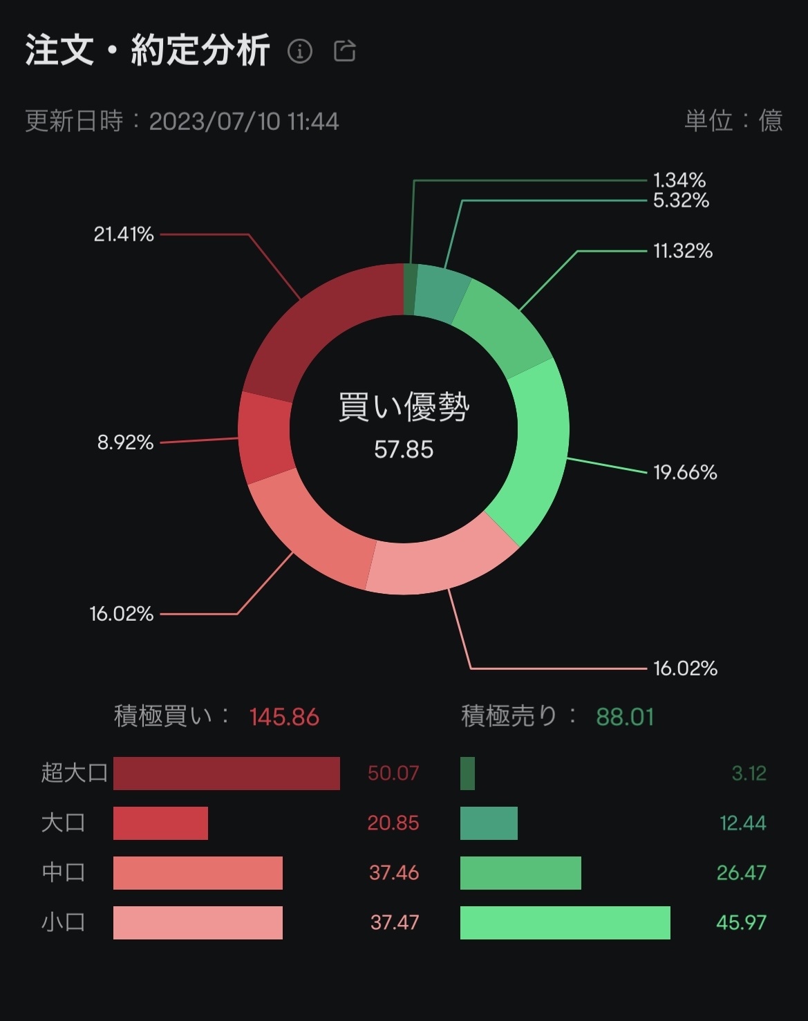 良品計畫股價大幅上漲的原因