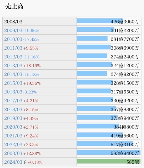 99% 人不知道的超級優秀化工品牌