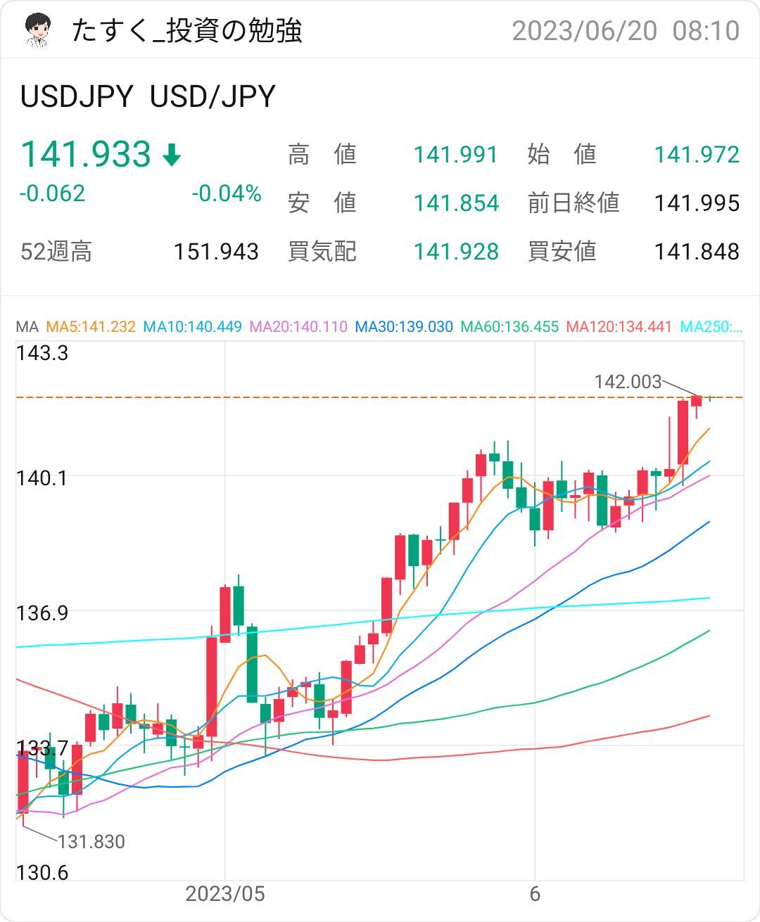 六月的加息被擱置了🤔七月會怎麼樣呢？