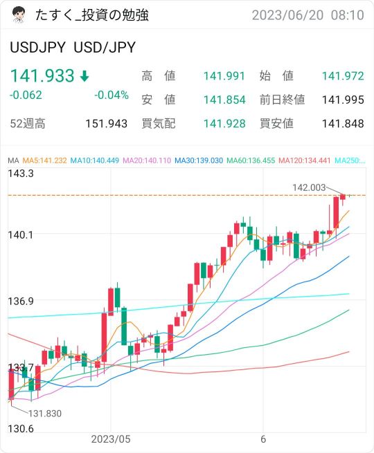 No interest rate hikes in June 🤔 What's going to happen in July?