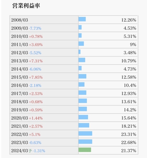 99%の人が知らない超優良化学銘柄