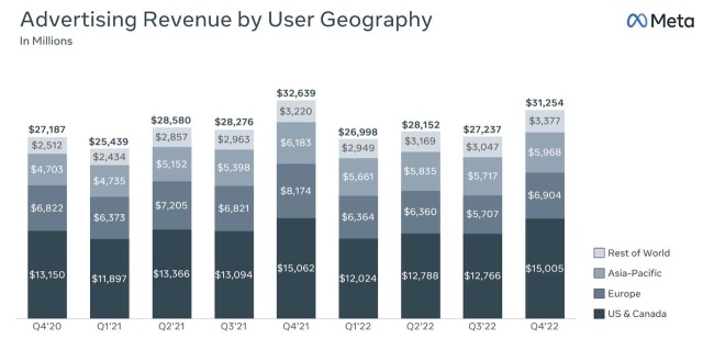 Meta growth opportunities