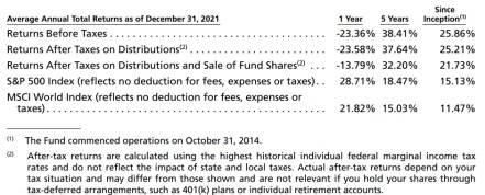 「破壊的イノベーション」 投資に一筋なArk Investment