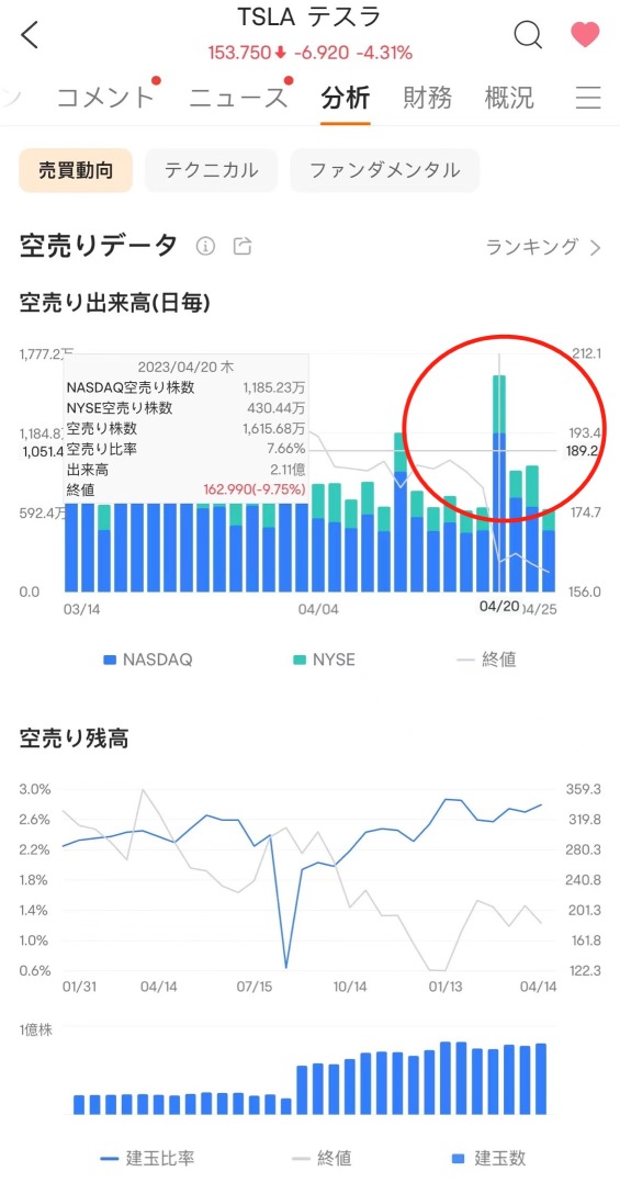 特斯拉的銷售信號開啟