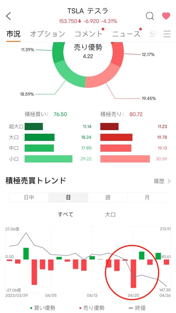 特斯拉的銷售信號開啟