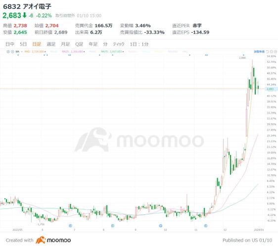 以半導體進化關鍵的「晶片技術」引起關注的 3 個品牌！功率圖也有可能會完全改變？