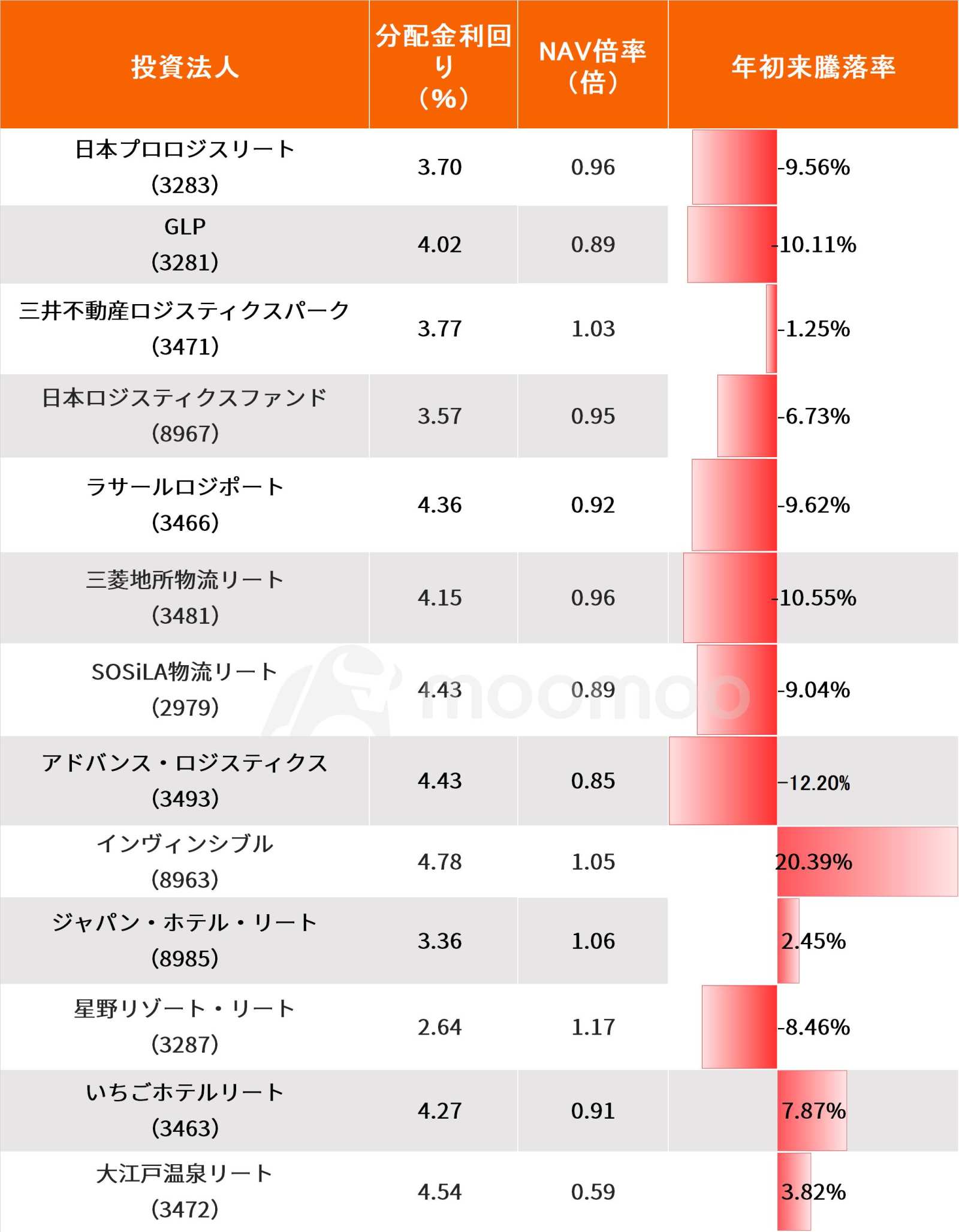 非常に安い」市場、とシンガポール投資家が日本の不動産に買い
