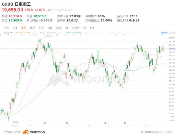 2 rapidly rising brands of “ultrapure water” for semiconductor manufacturing! Stocks related to the Golden Cross outbreak