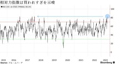 我们应该如何处理巴菲特的购买量增加？日本股市是上涨了一步还是由于过热感而进行的调整